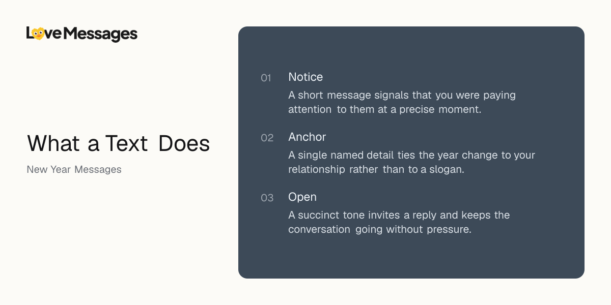 Three things worth knowing about sending this kind of message